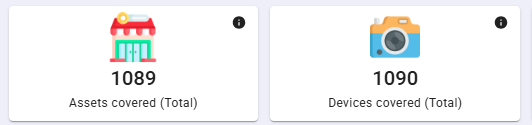 Assets_Covered