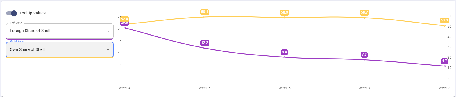 Merch_Graph