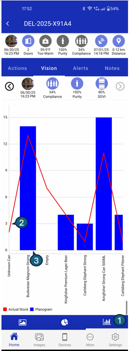 Bar Chart Example
