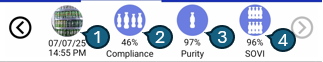 Image KPIs