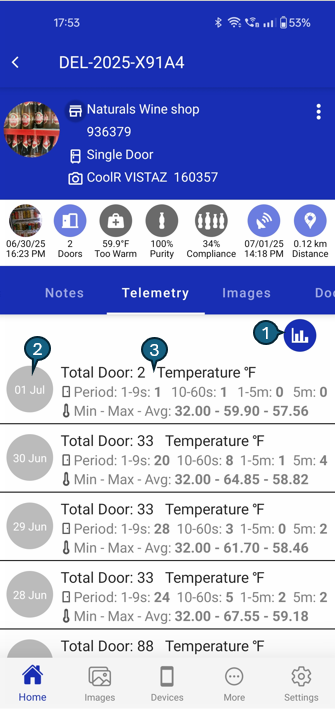 List View